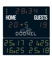 Doonel Nova Basic 174 Scoreboard